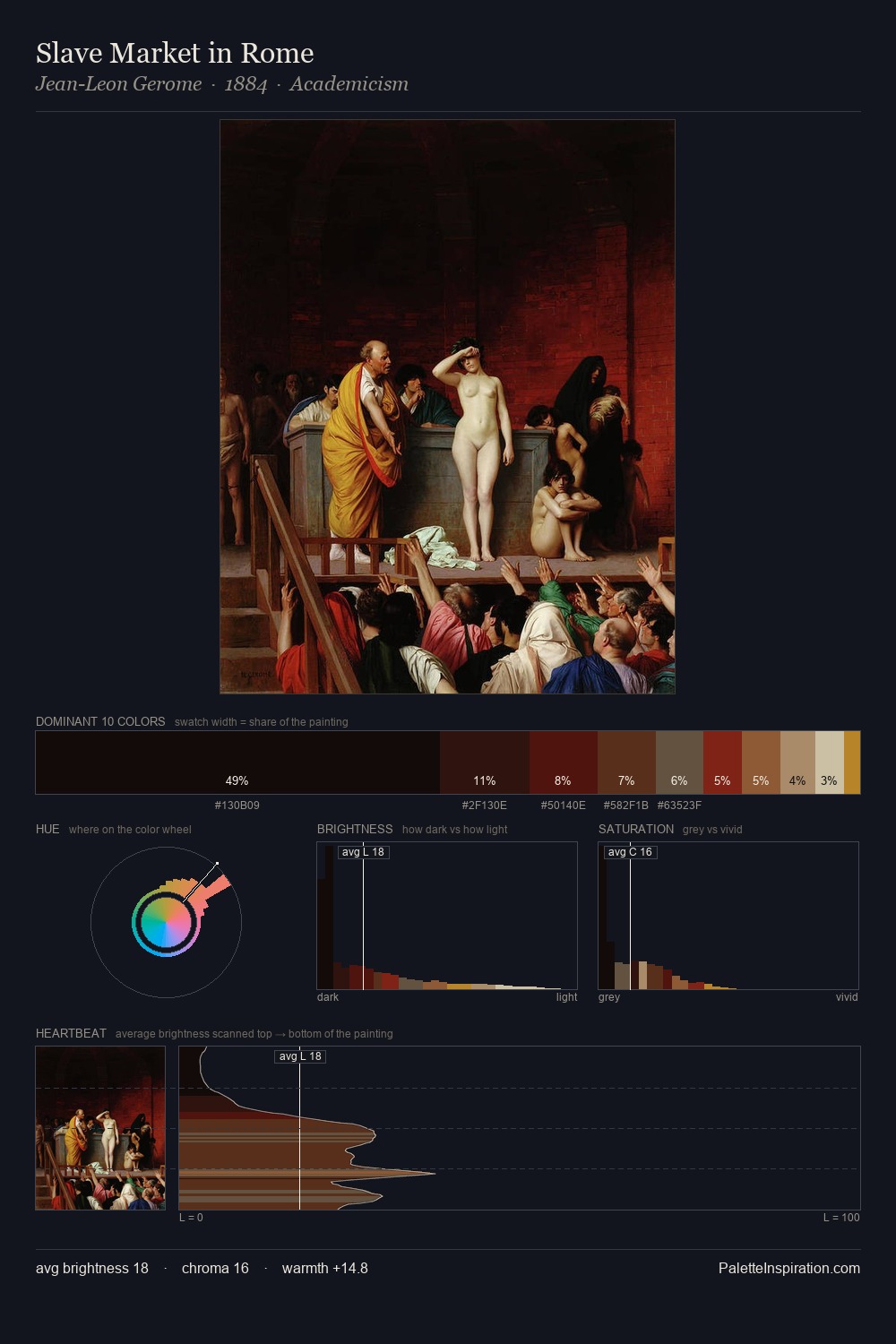 Slave Market in Rome palette card