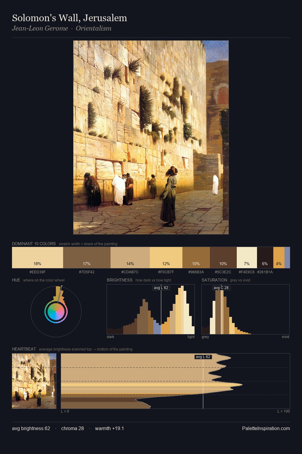 Solomon's Wall, Jerusalem palette card