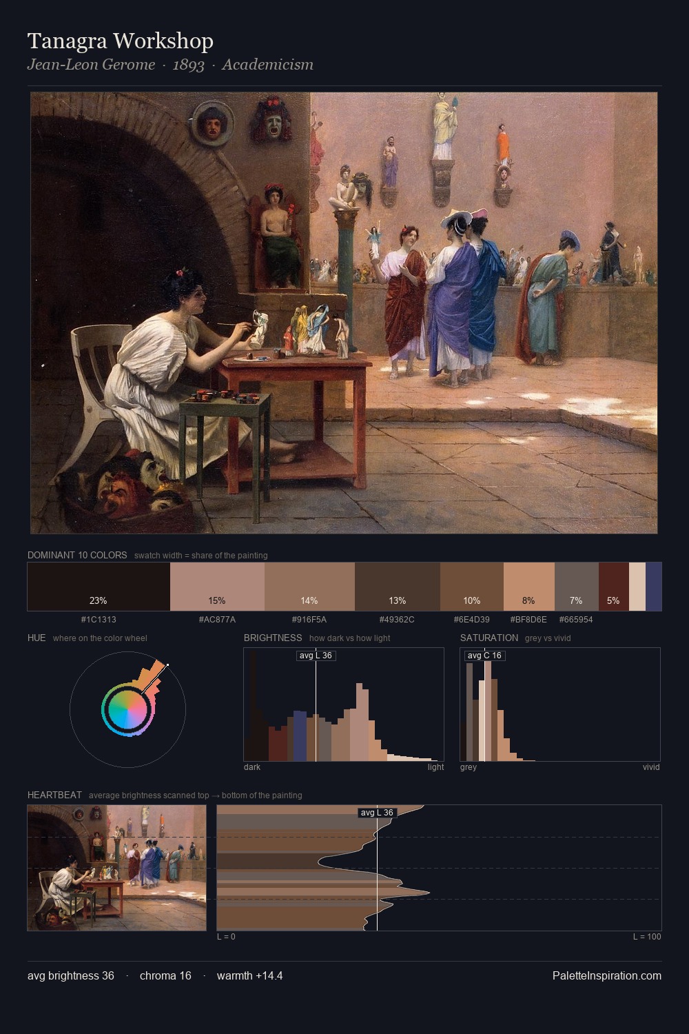 Tanagra Workshop palette card