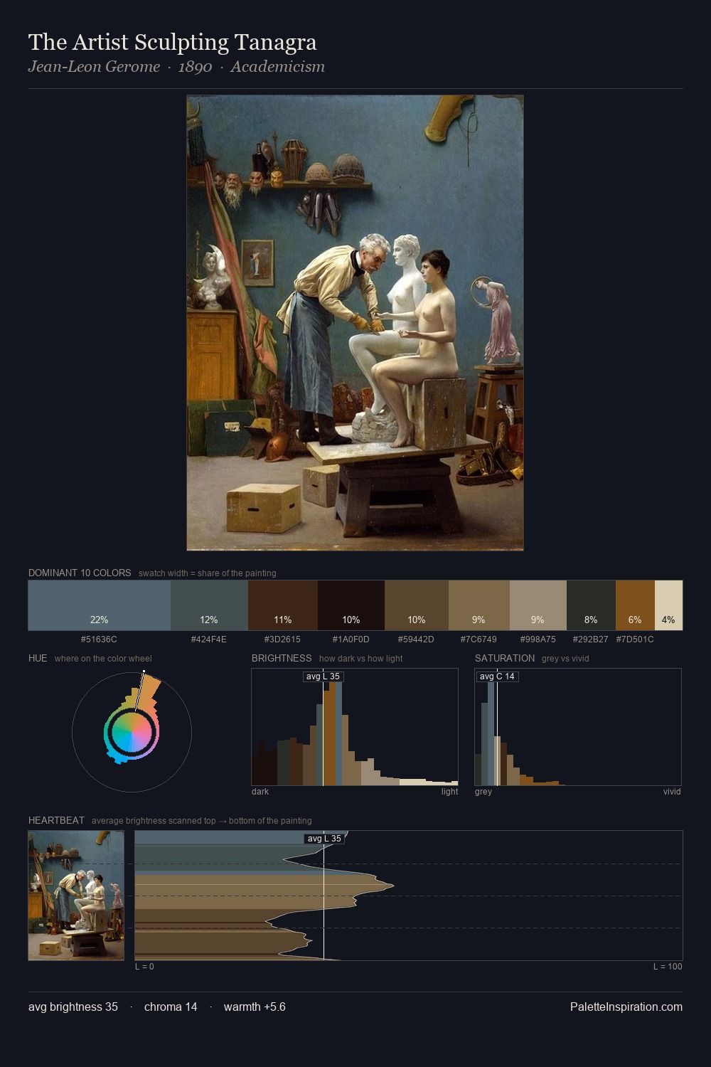 The Artist Sculpting Tanagra palette card