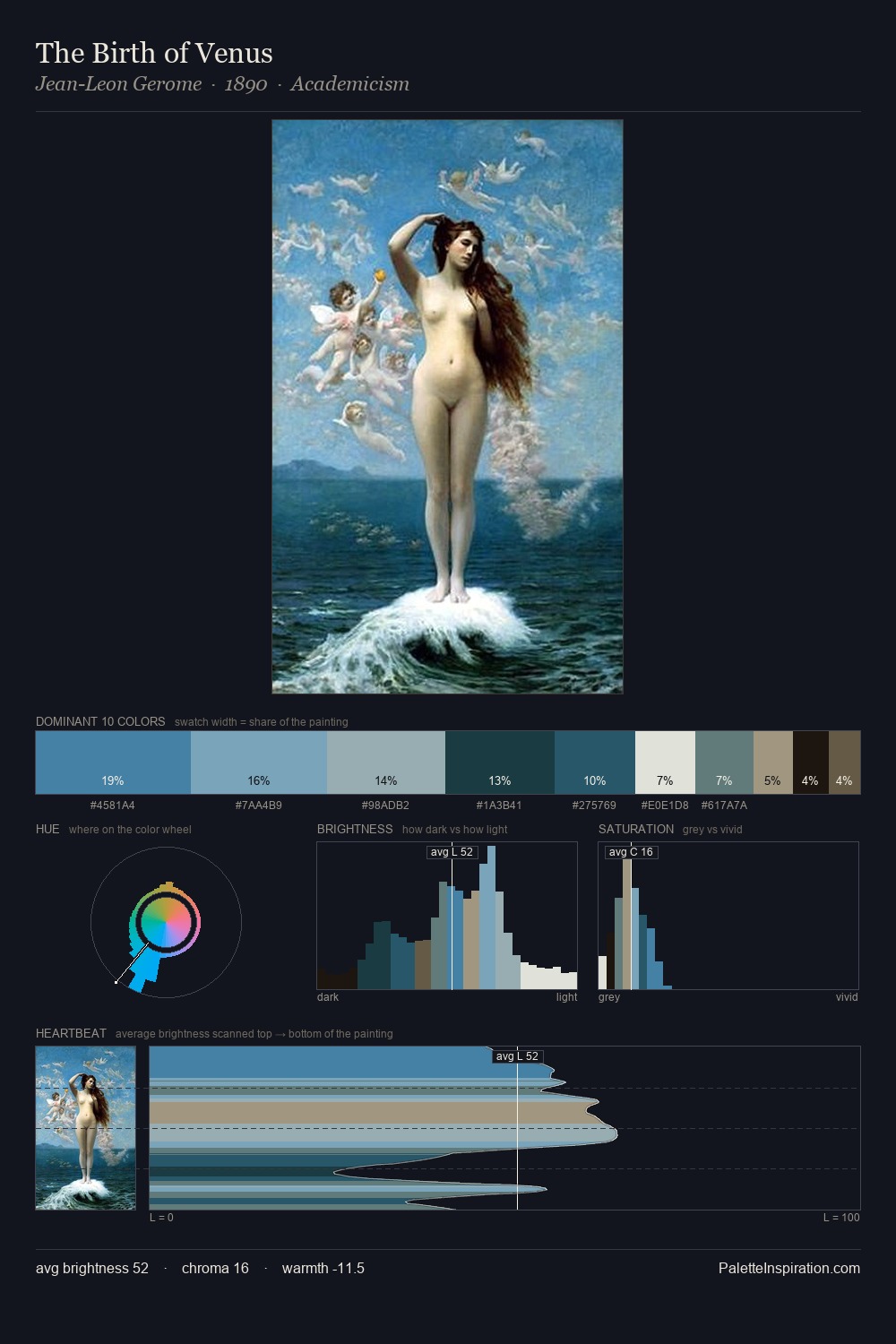 The Birth of Venus palette card