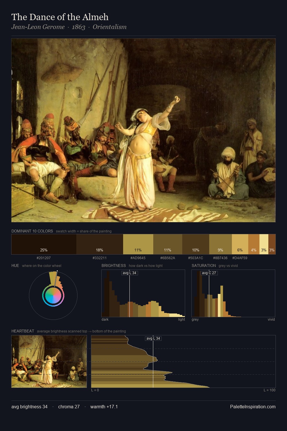 The Dance of the Almeh palette card