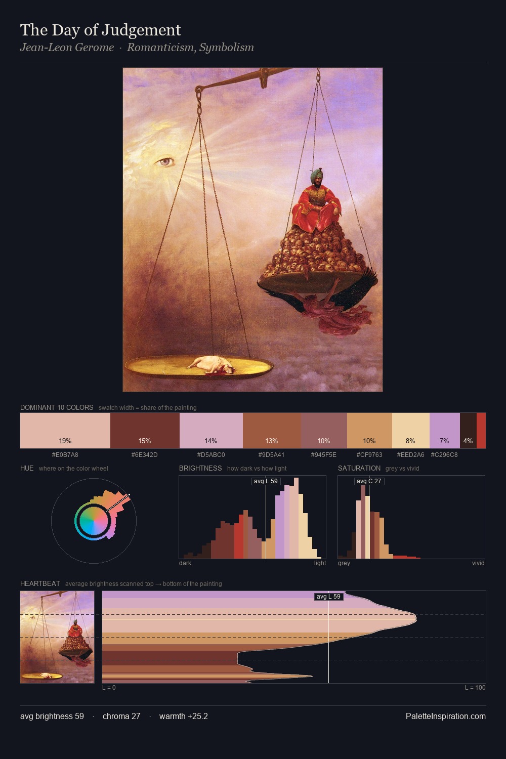 The Day of Judgement palette card