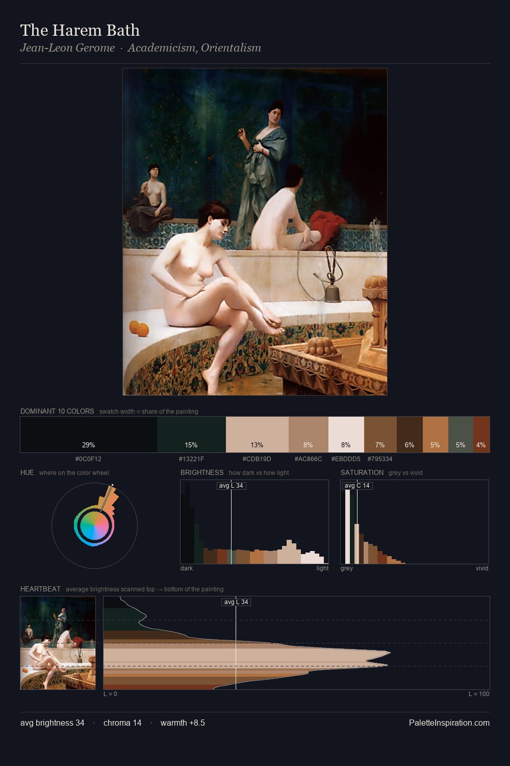 The Harem Bath palette card