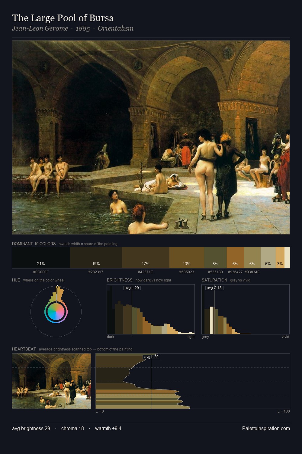 The Large Pool of Bursa palette card