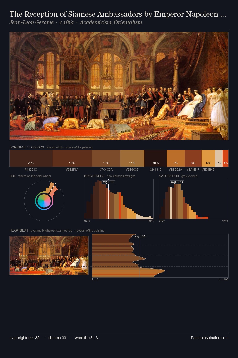 The Reception of Siamese Ambassadors by Emperor Napoleon III (1808-73) at the Palace of Fontainebleau, 27 June 1861 palette card