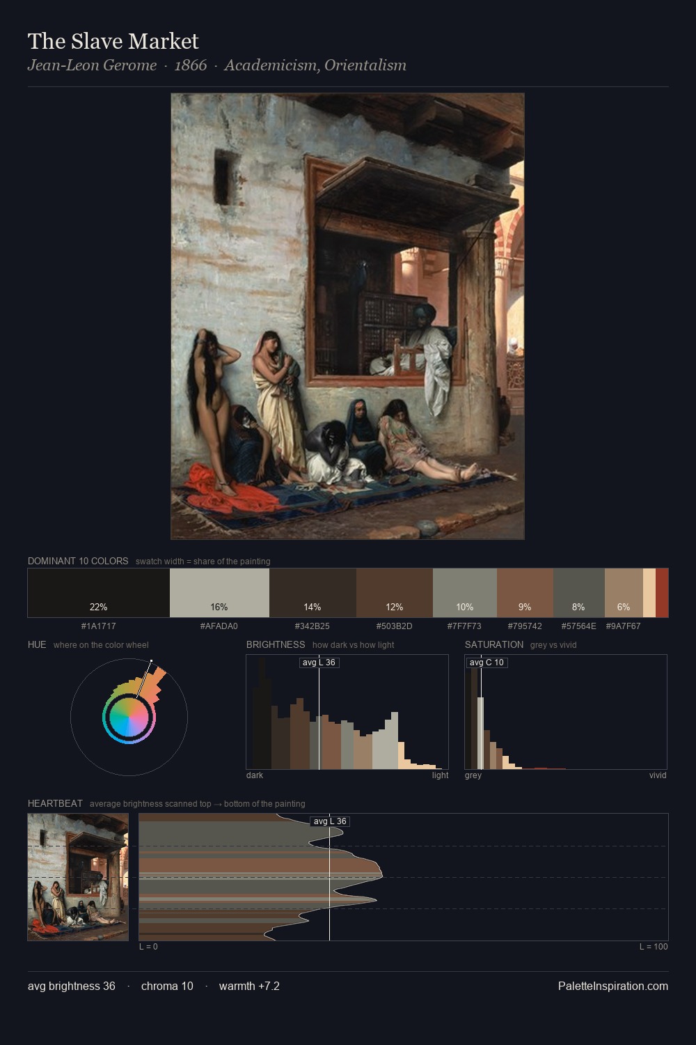 The Slave Market palette card