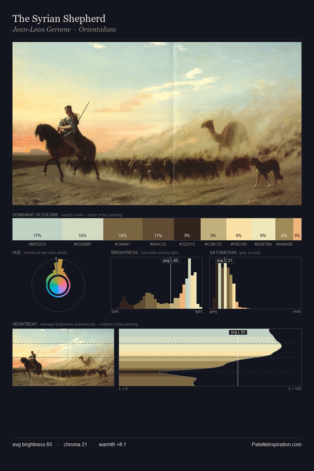 The Syrian Shepherd palette card