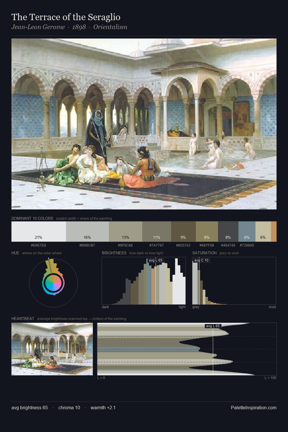 The Terrace of the Seraglio palette card