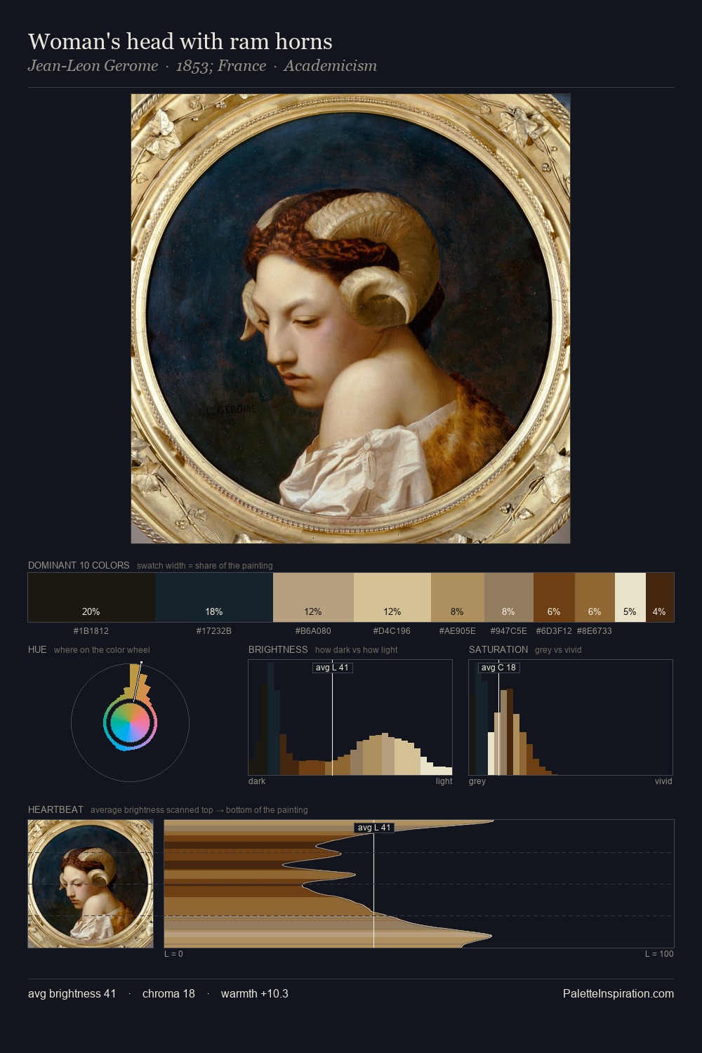 Woman's head with ram horns palette card