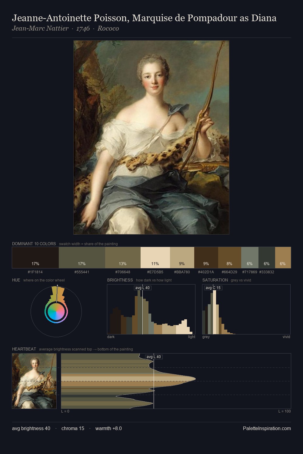 Jeanne-Antoinette Poisson, Marquise de Pompadour as Diana palette card
