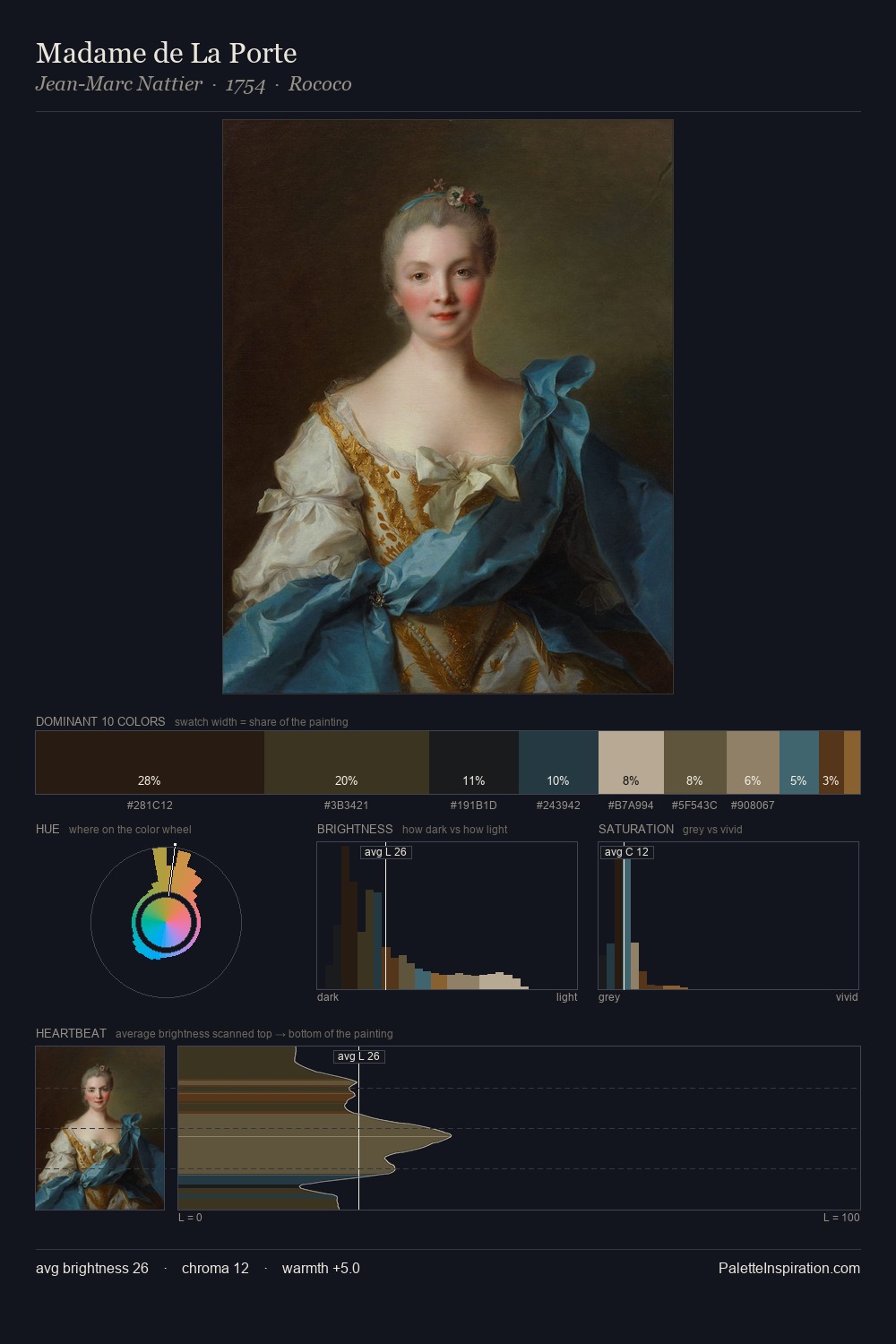 Madame de La Porte palette card