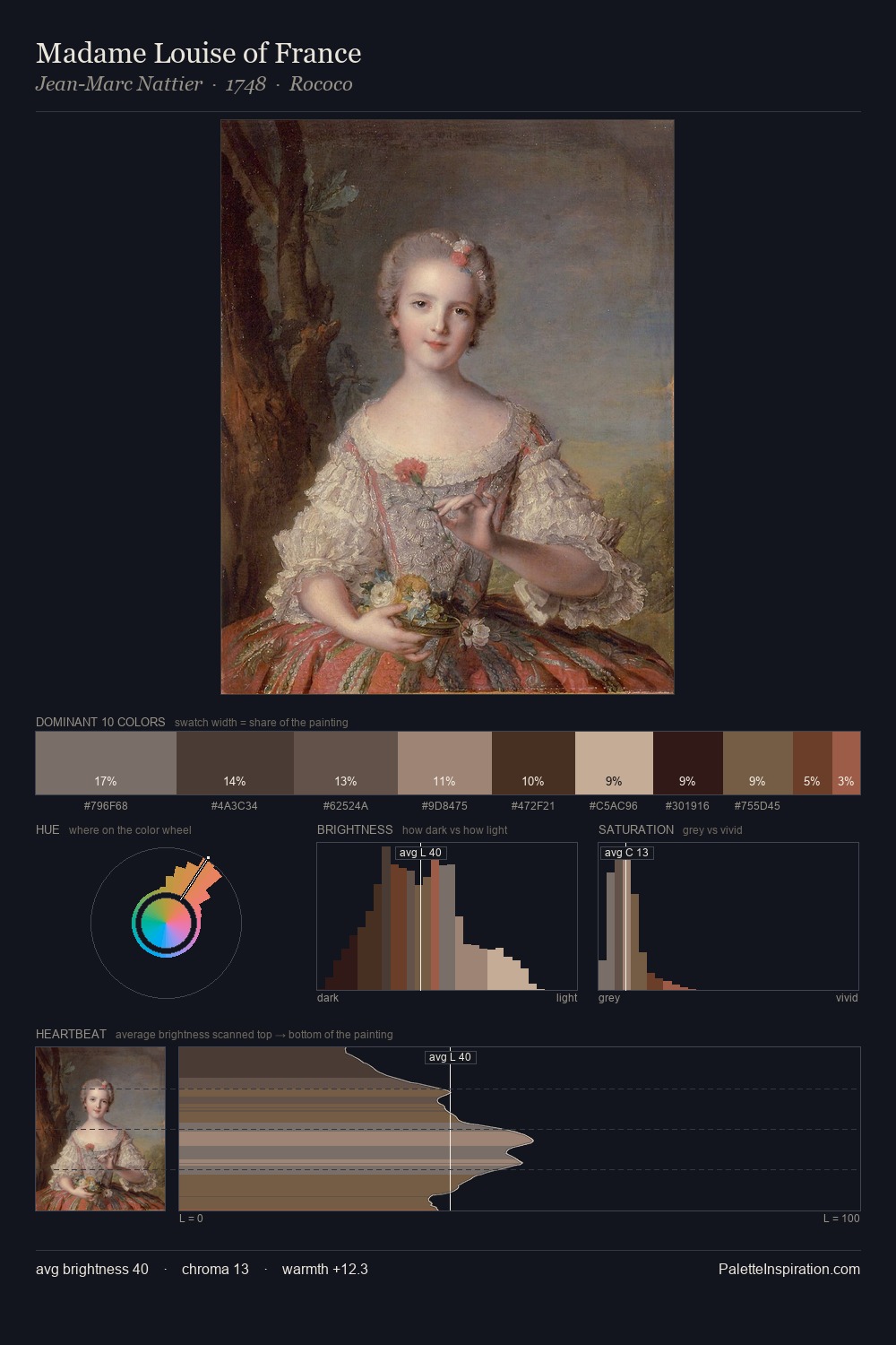 Madame Louise of France palette card