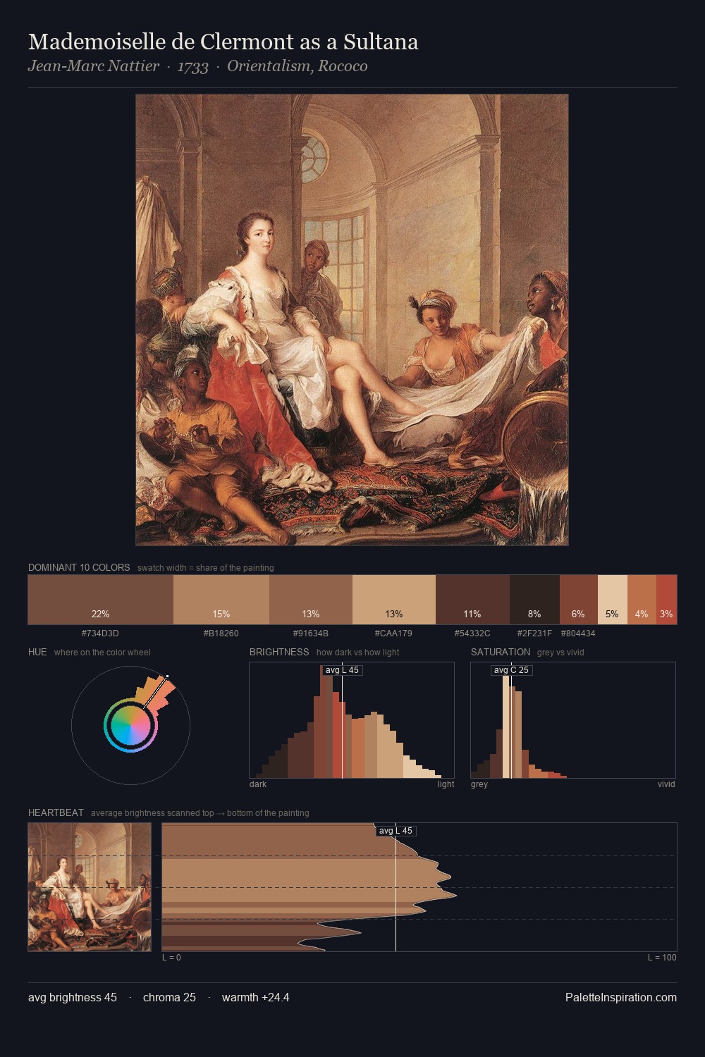 Mademoiselle de Clermont as a Sultana palette card
