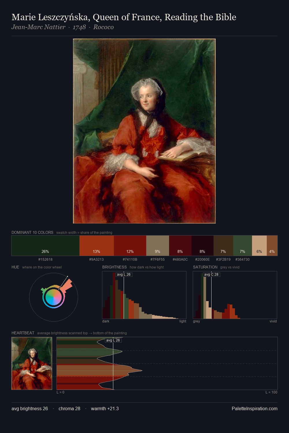 Marie Leszczyńska, Queen of France, Reading the Bible palette card