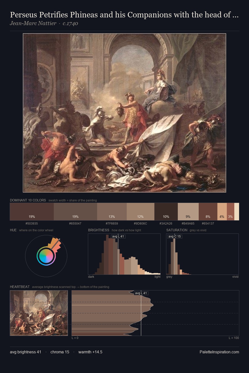 Perseus Petrifies Phineas and his Companions with the head of Medusa palette card