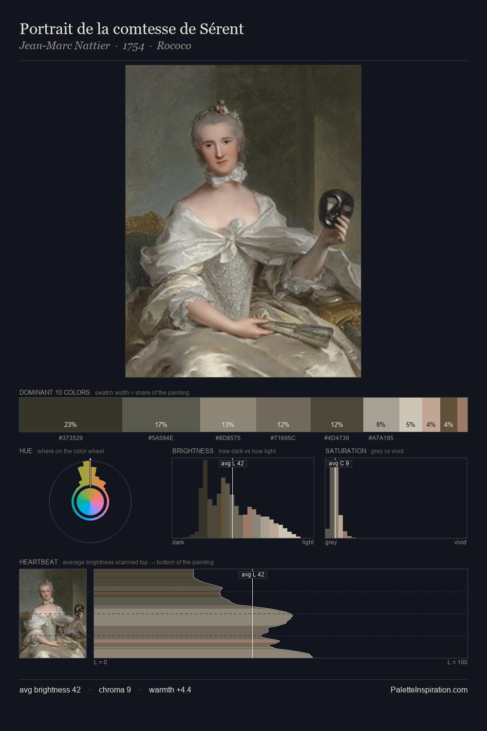 Portrait de la comtesse de Sérent palette card