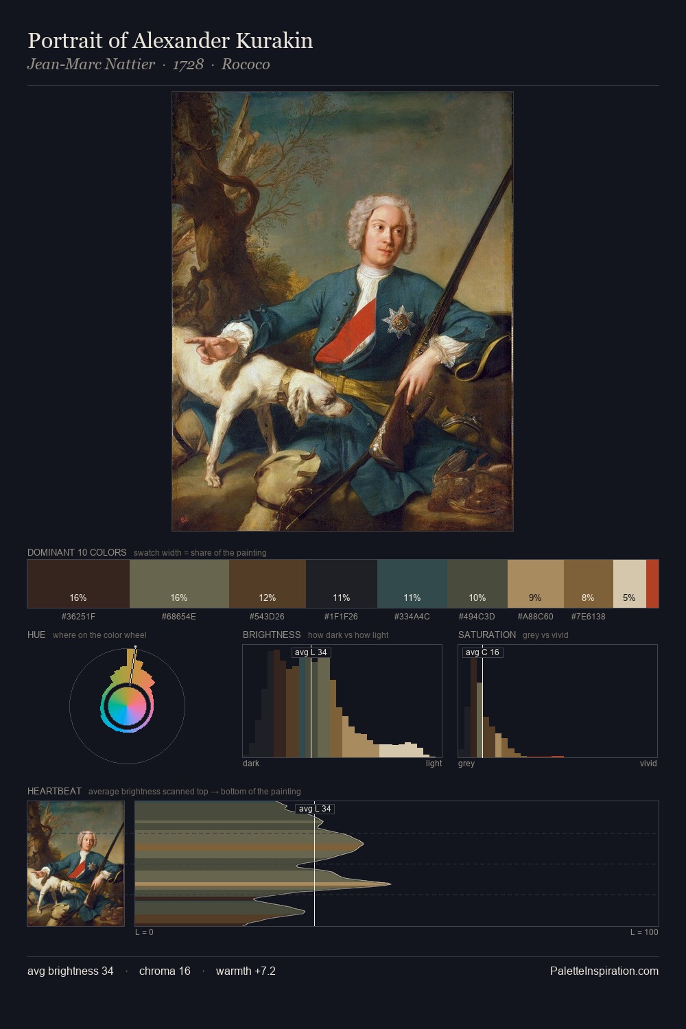 Portrait of Alexander Kurakin palette card
