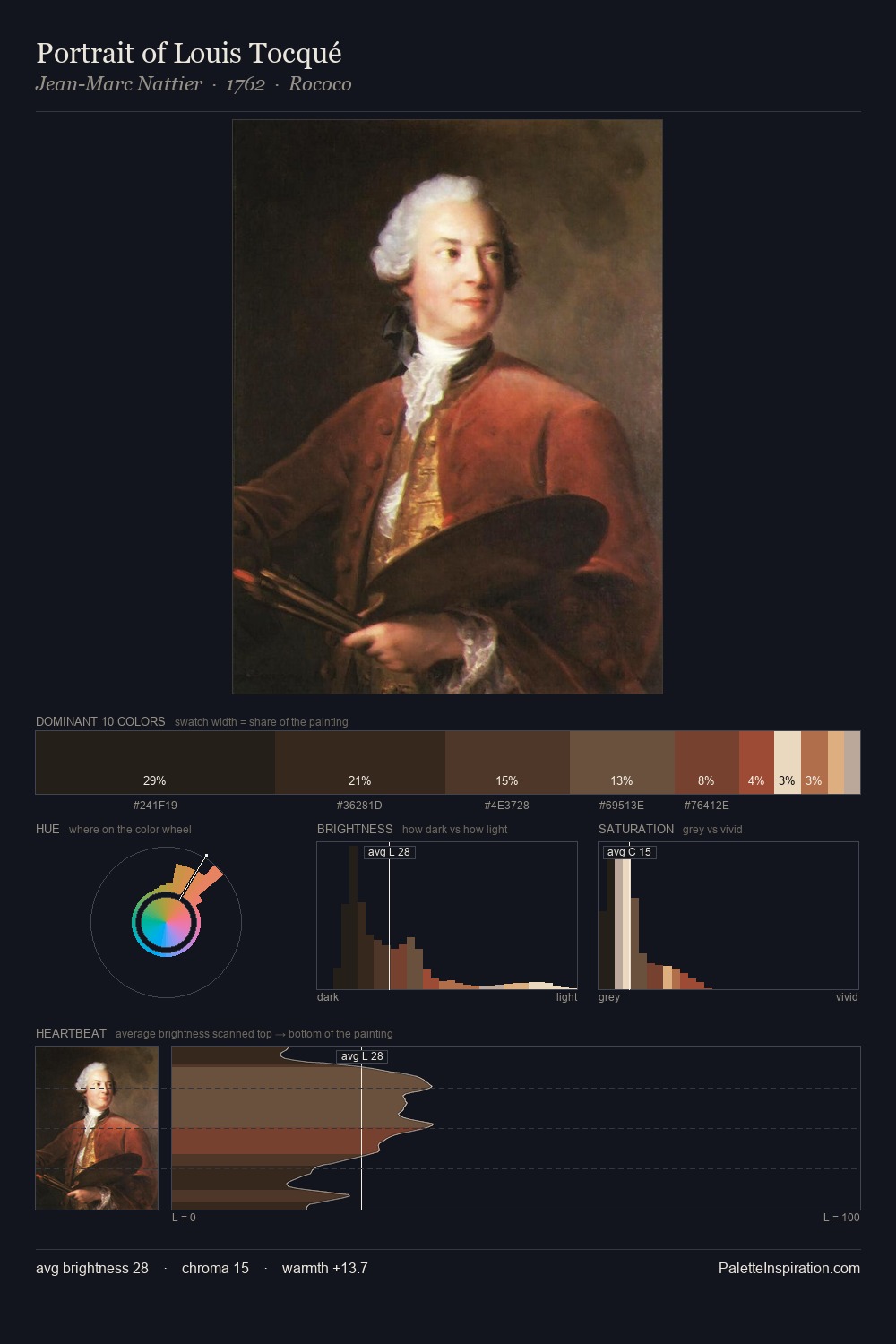 Portrait of Louis Tocqué palette card