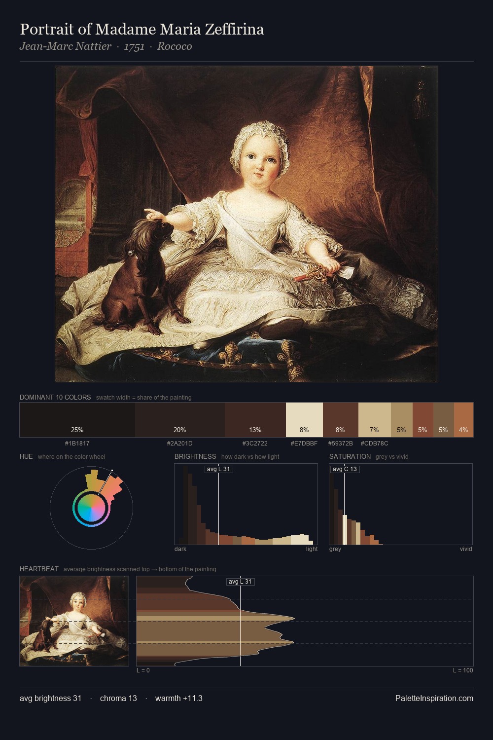 Portrait of Madame Maria Zeffirina palette card