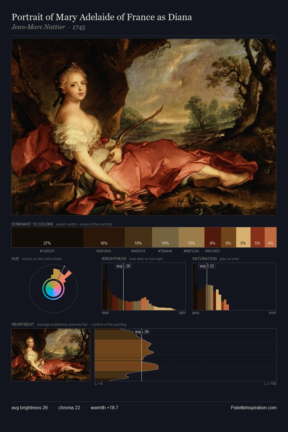 Portrait of Mary Adelaide of France as Diana palette card
