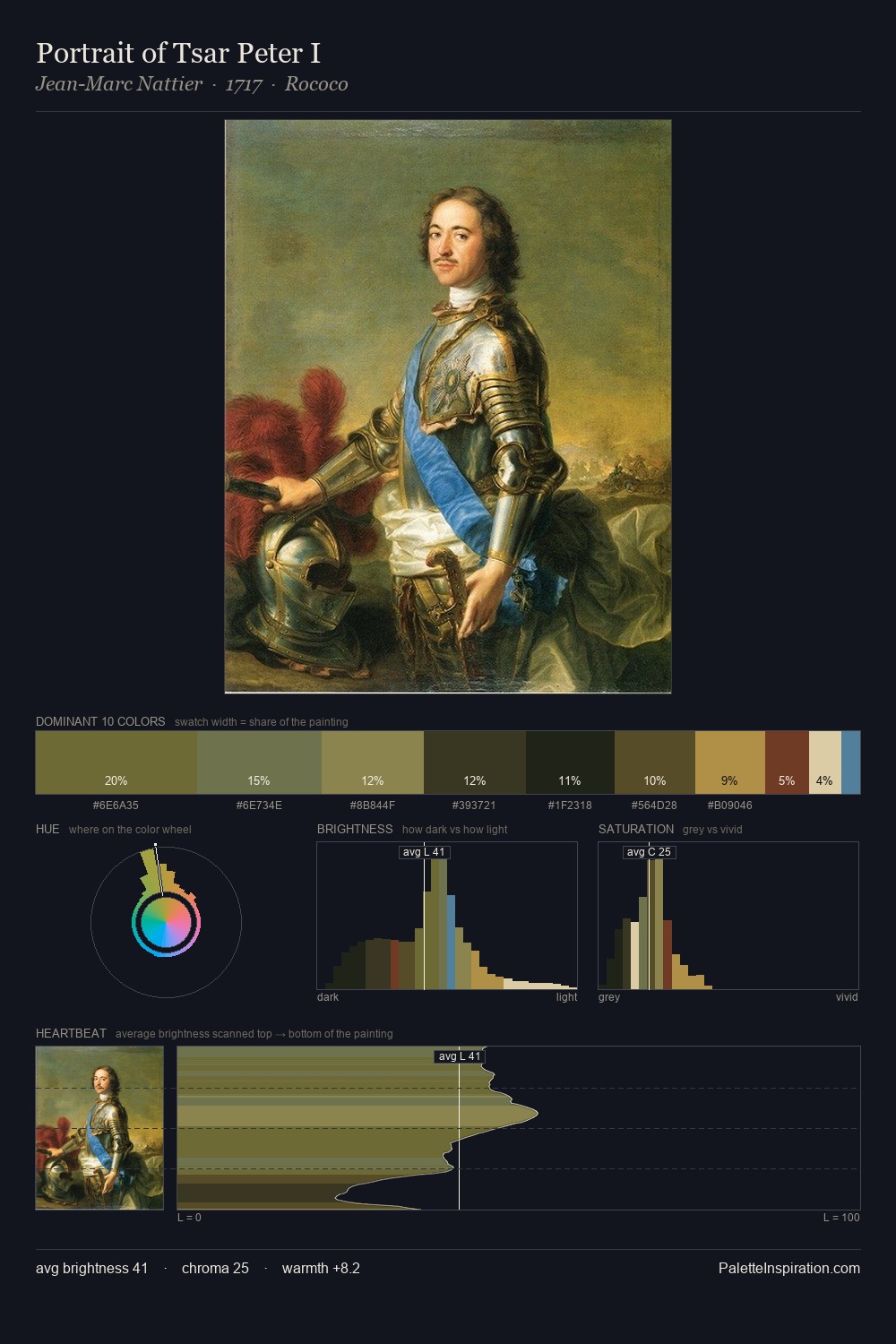 Portrait of Tsar Peter I palette card
