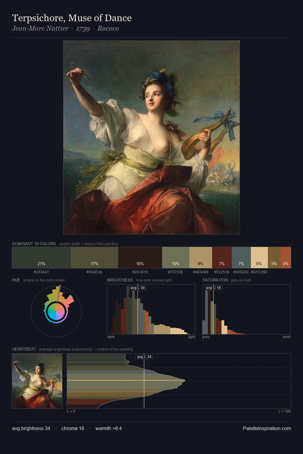 Terpsichore, Muse of Dance palette card