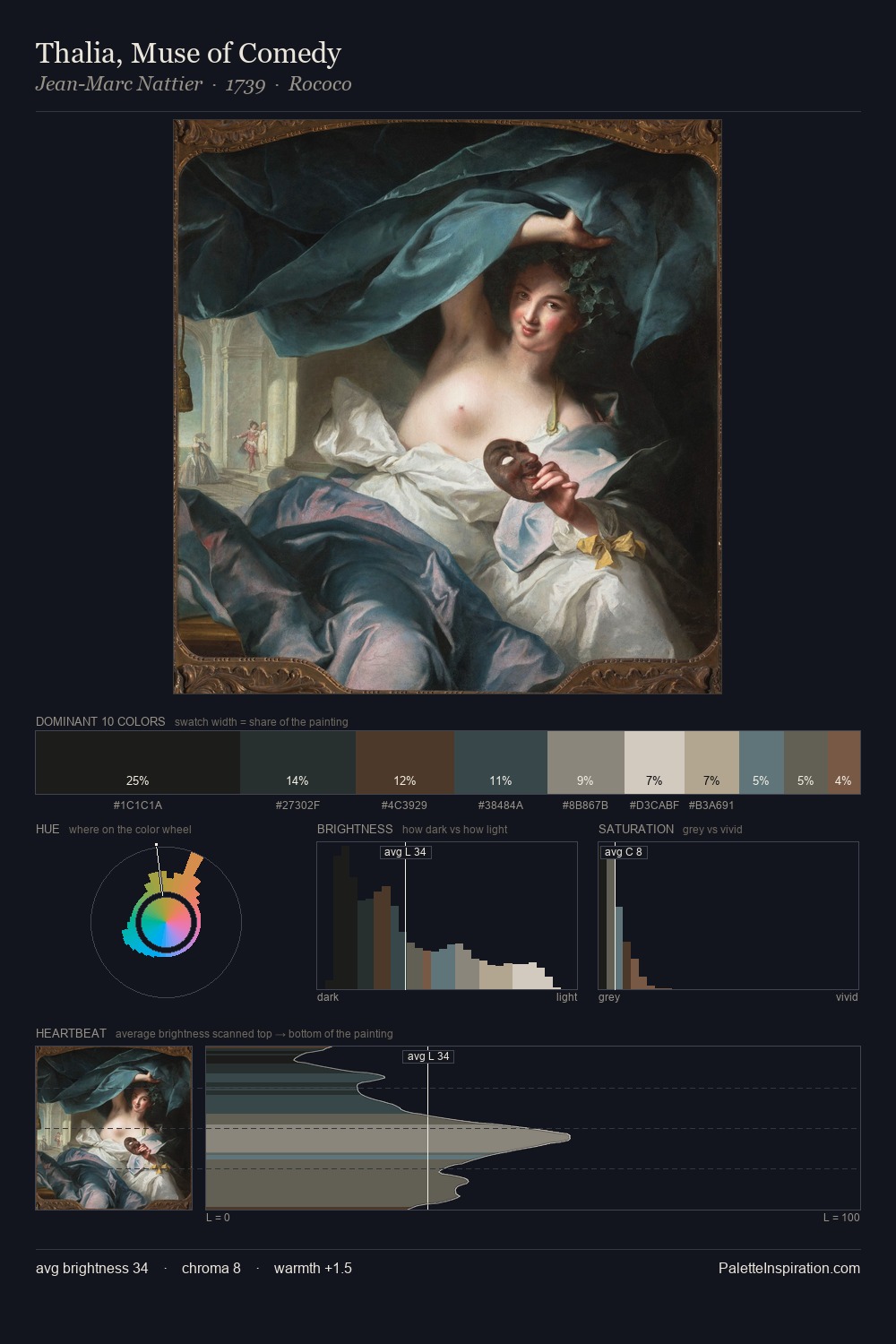 Thalia, Muse of Comedy palette card