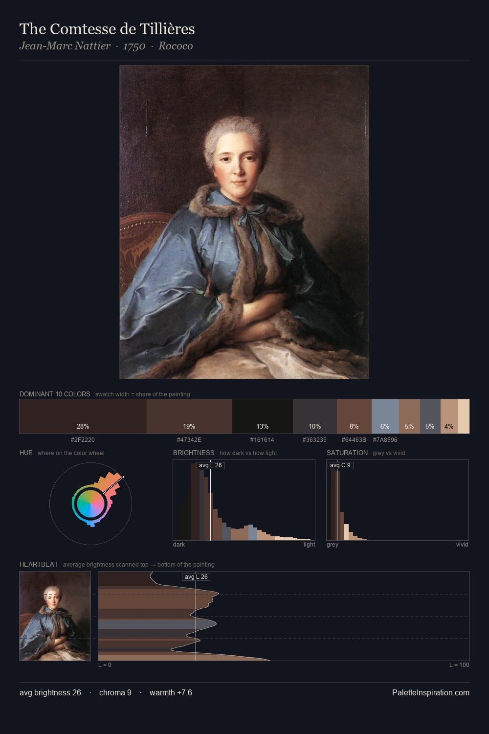 The Comtesse de Tillières palette card