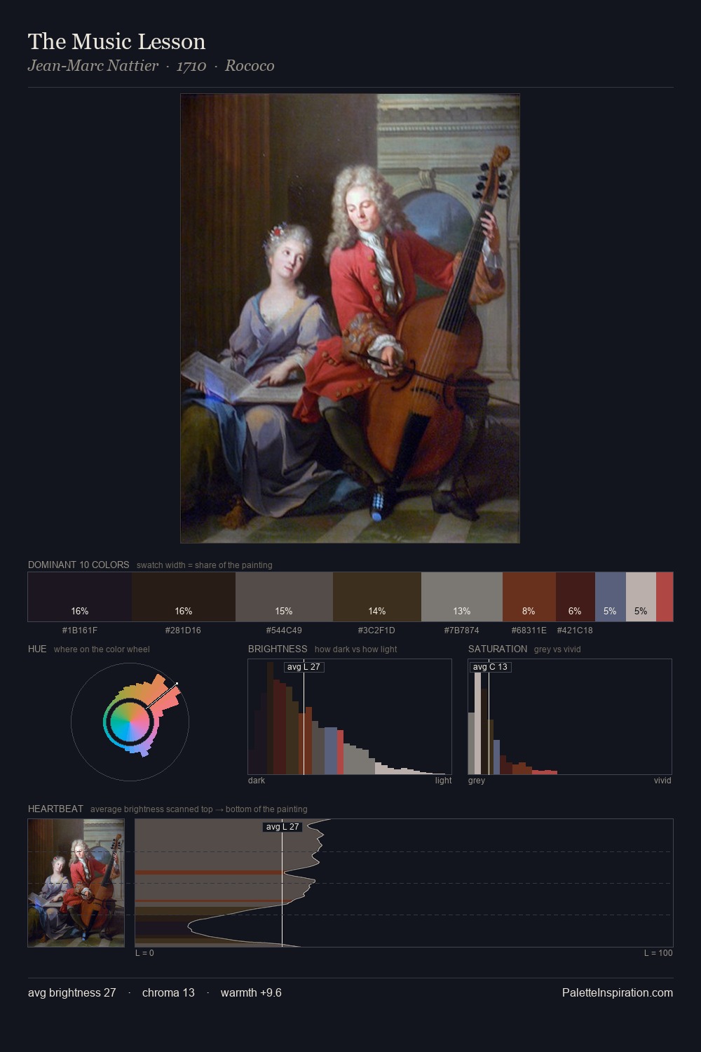 The Music Lesson palette card
