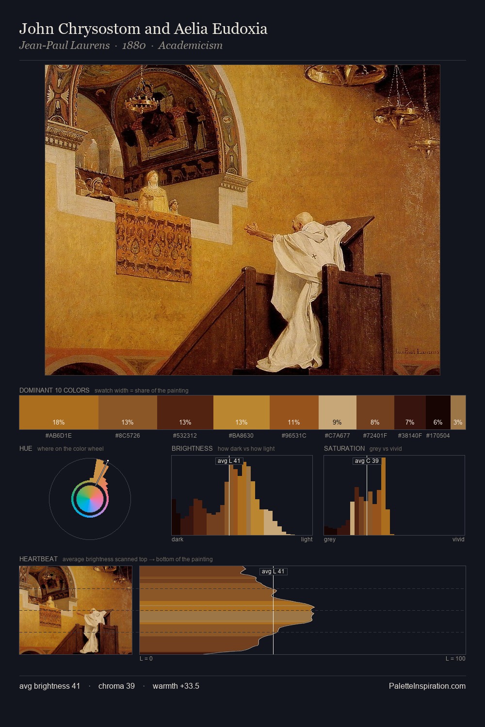 John Chrysostom and Aelia Eudoxia palette card