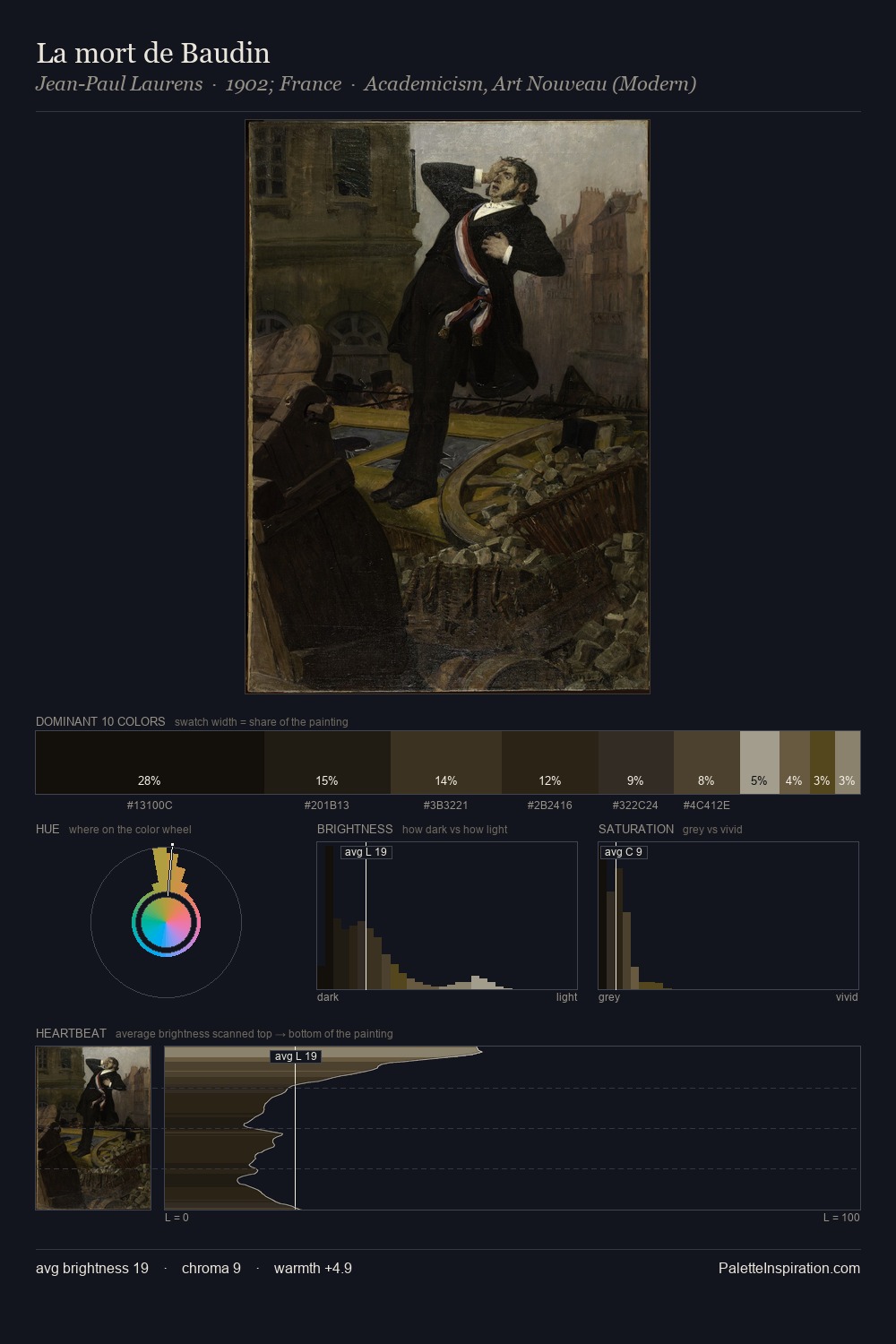 La mort de Baudin palette card