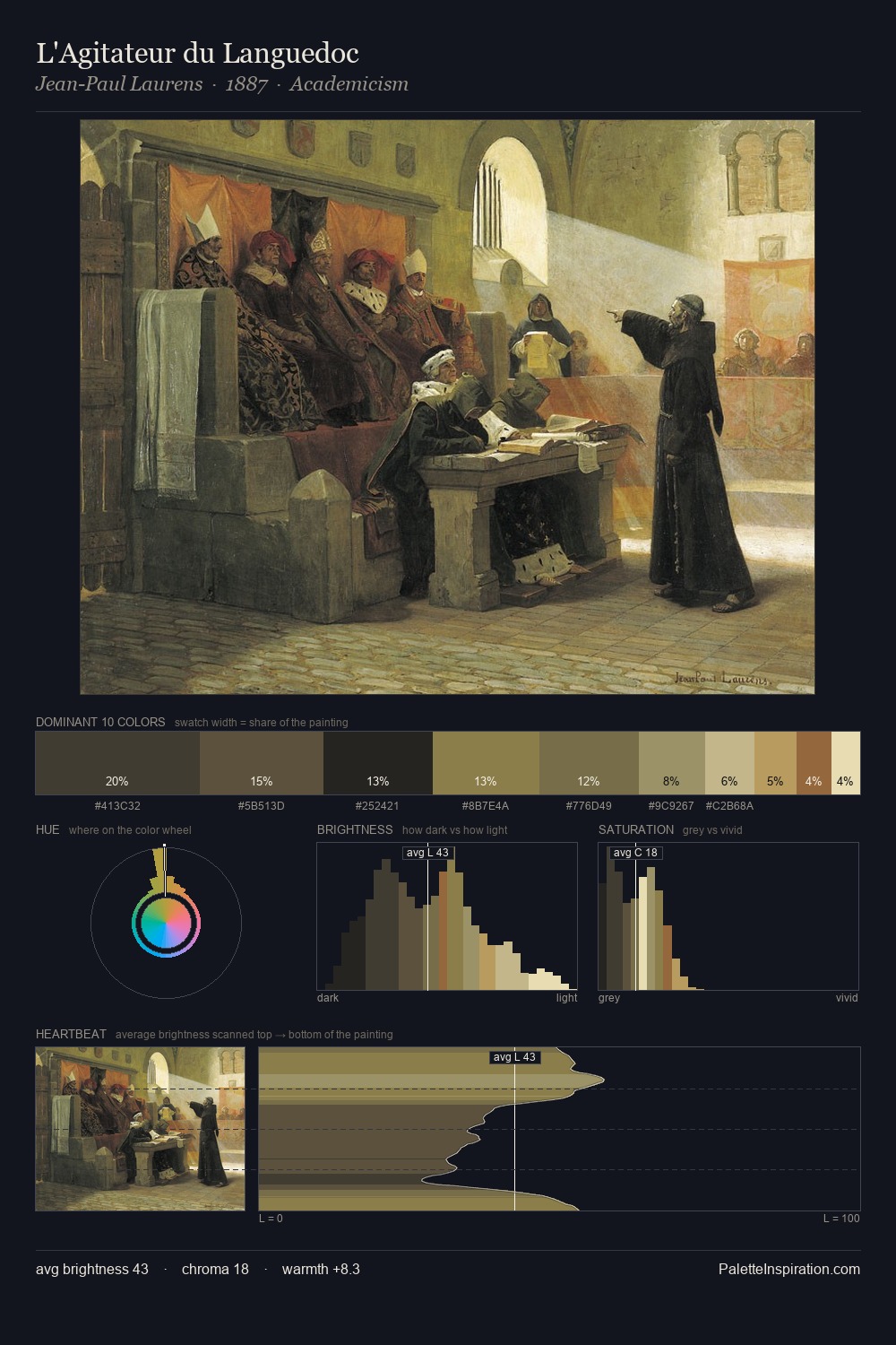 L'Agitateur du Languedoc palette card