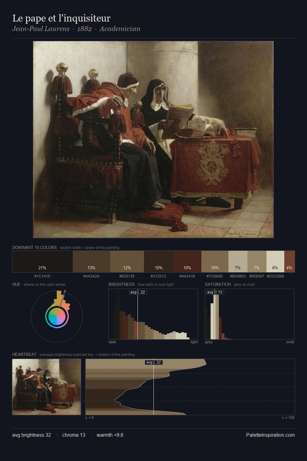 Le pape et l'inquisiteur palette card