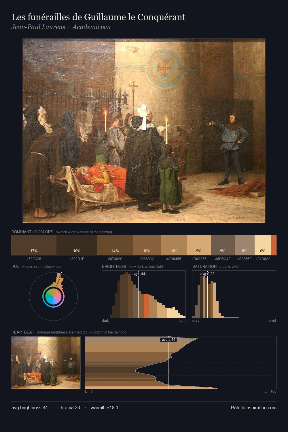 Les funérailles de Guillaume le Conquérant palette card