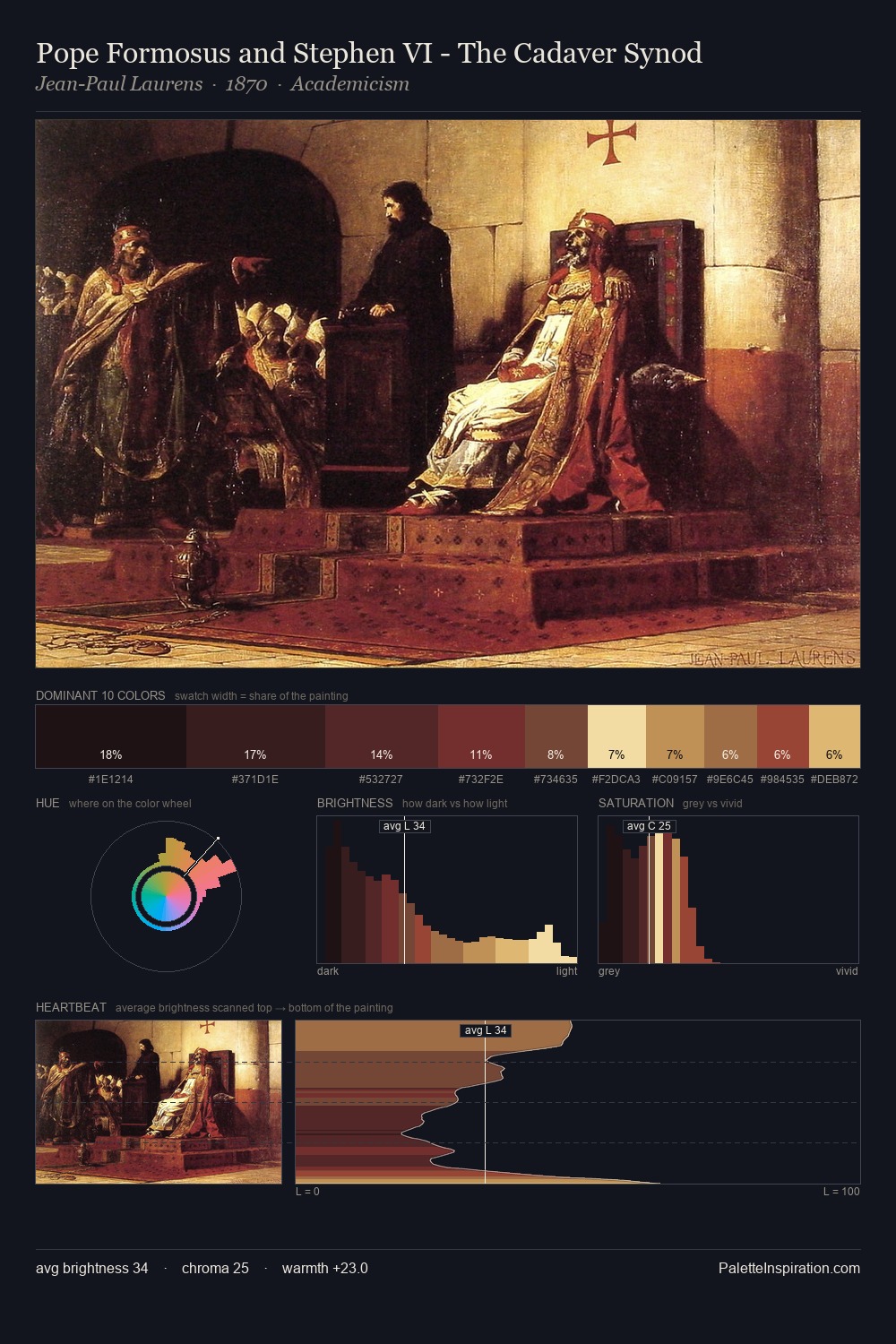Pope Formosus and Stephen VI - The Cadaver Synod palette card