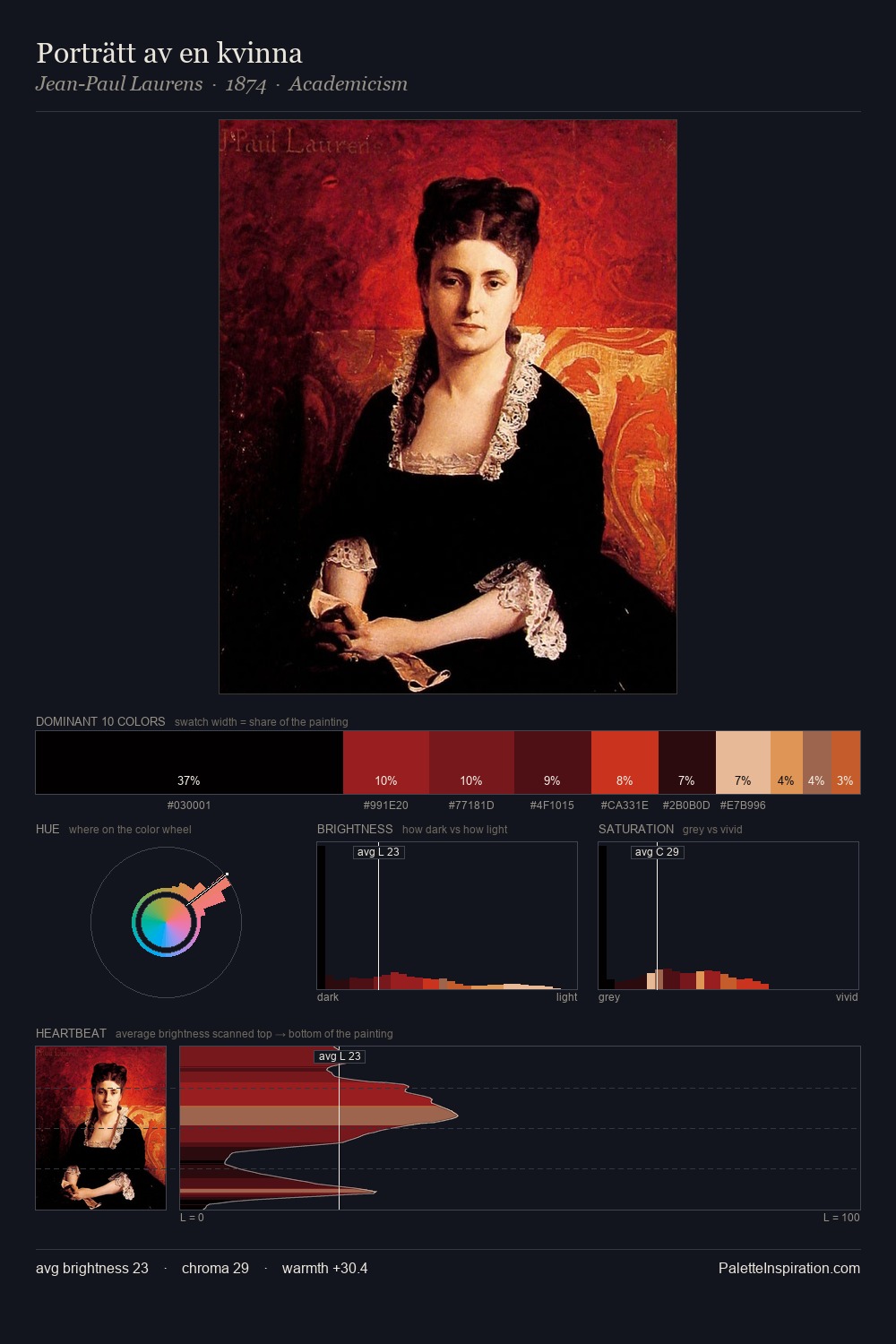 Porträtt av en kvinna palette card
