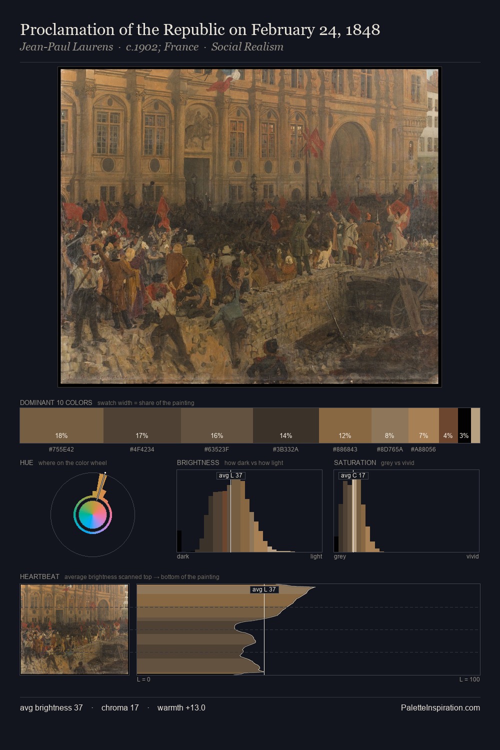 Proclamation of the Republic on February 24, 1848 palette card