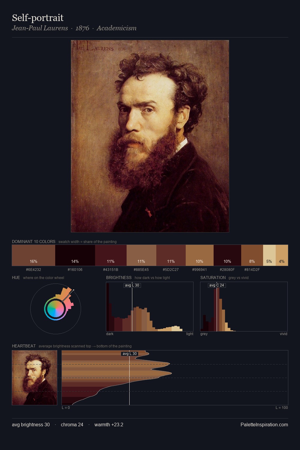 Self-portrait palette card