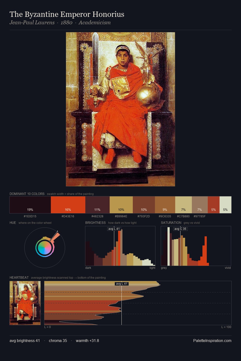 The Byzantine Emperor Honorius palette card