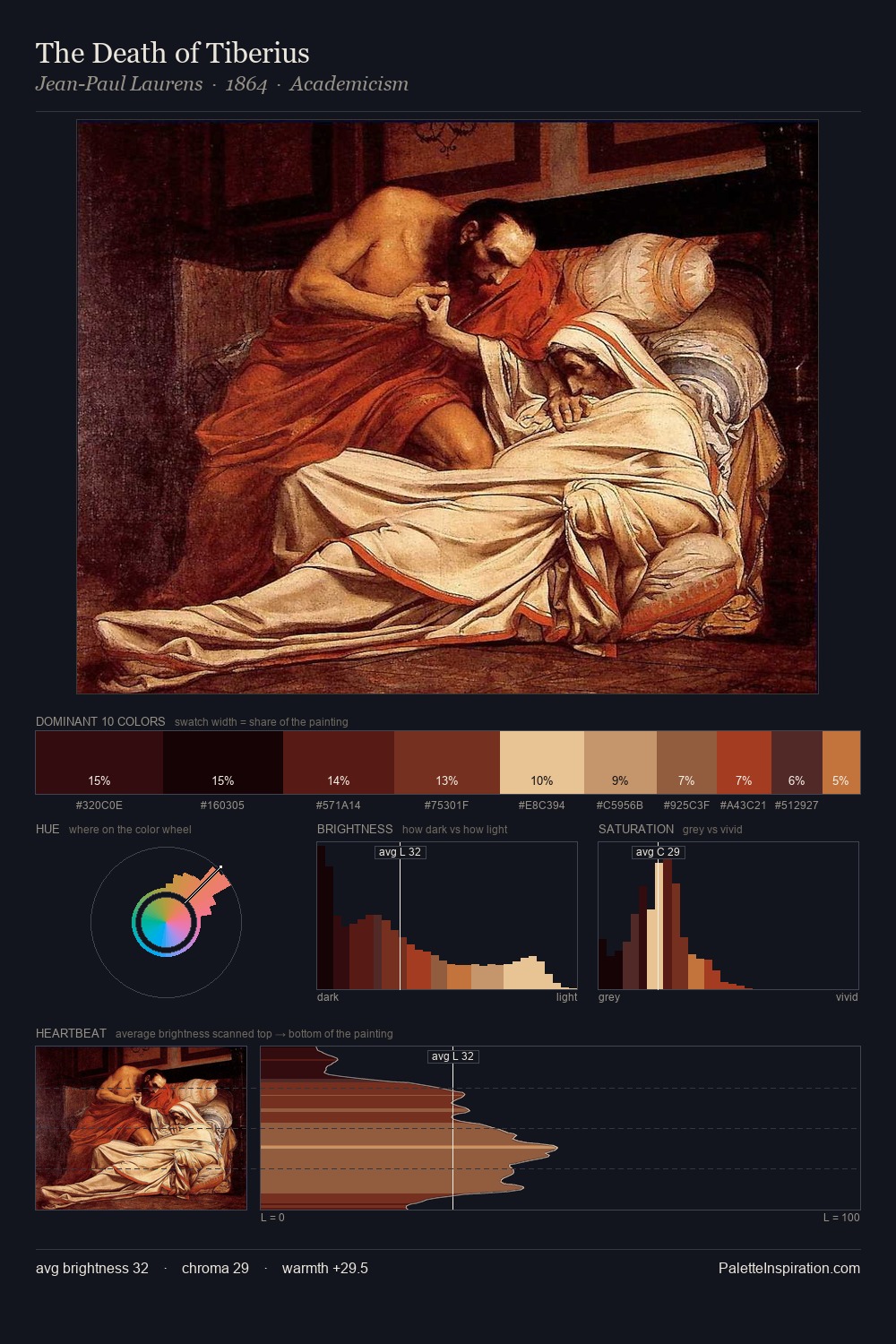 The Death of Tiberius palette card