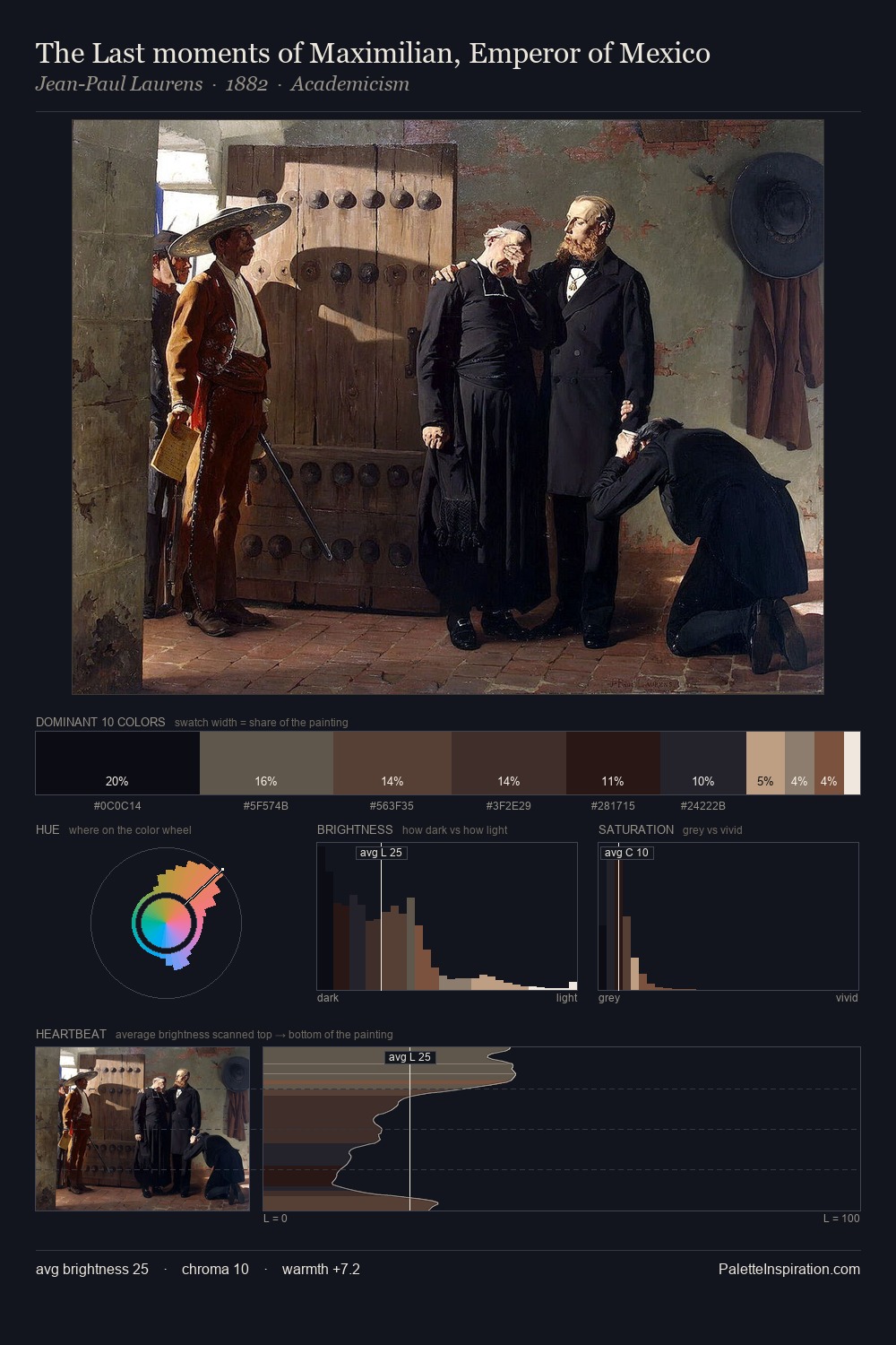 The Last moments of Maximilian, Emperor of Mexico palette card