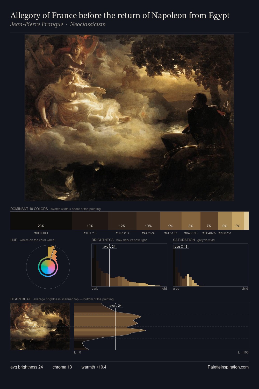 Allegory of France before the return of Napoleon from Egypt palette card