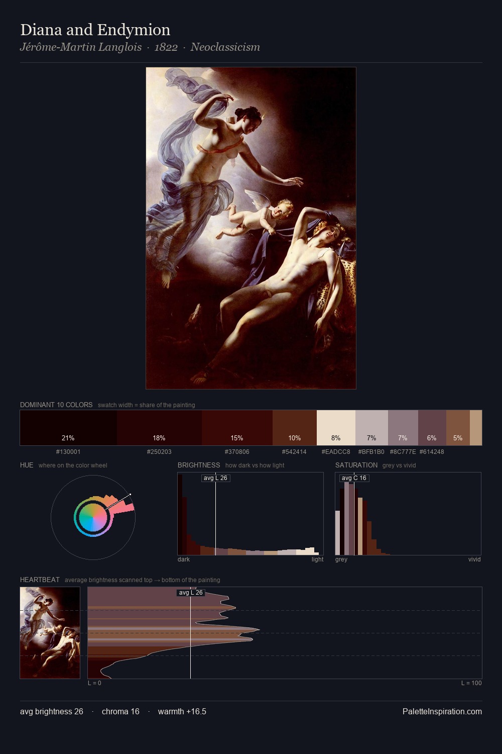 Diana and Endymion palette card