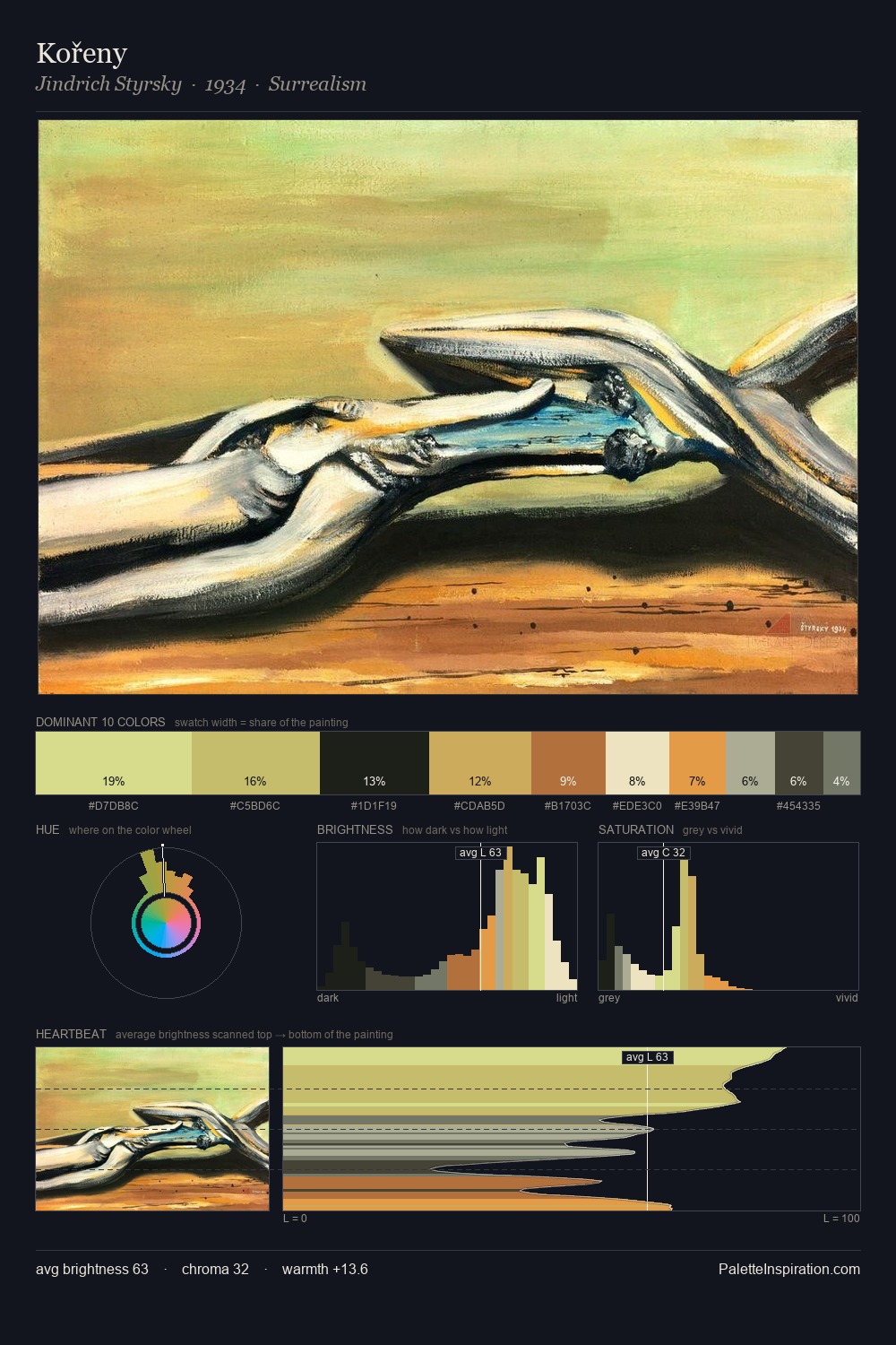 Kořeny palette card