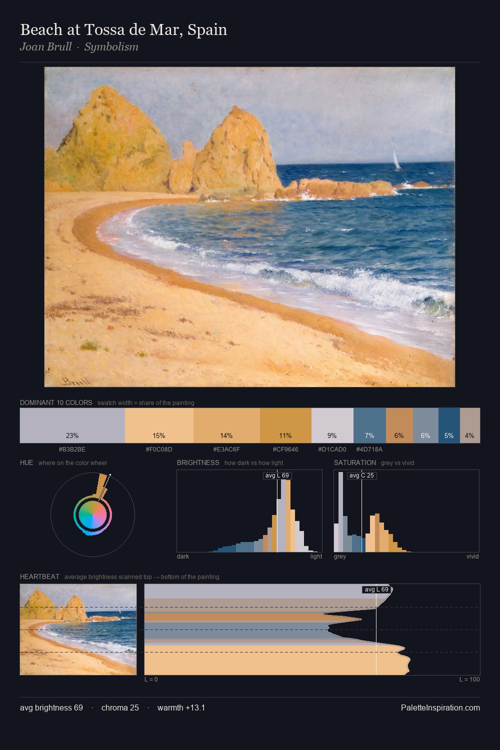 Beach at Tossa de Mar, Spain palette card
