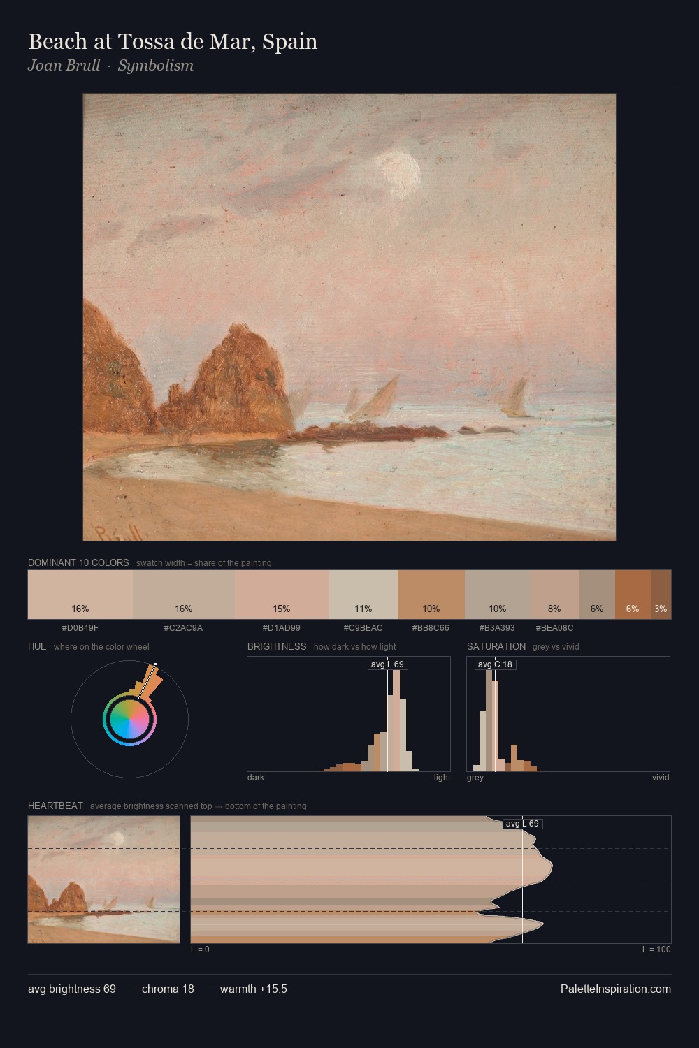 Beach at Tossa de Mar, Spain palette card