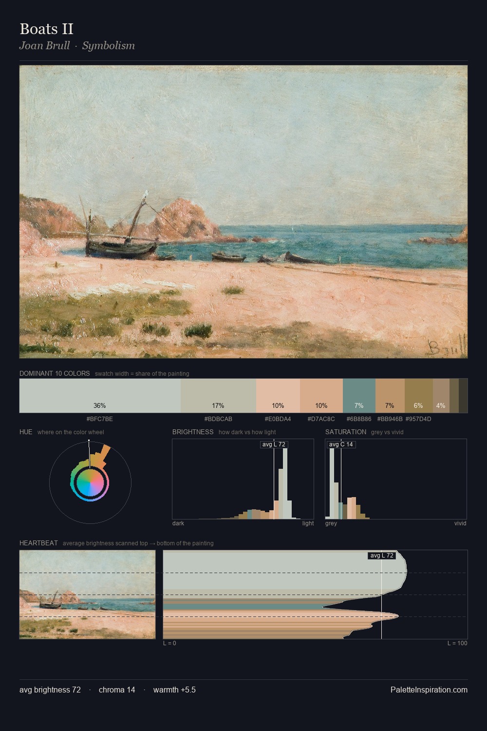 Boats II palette card
