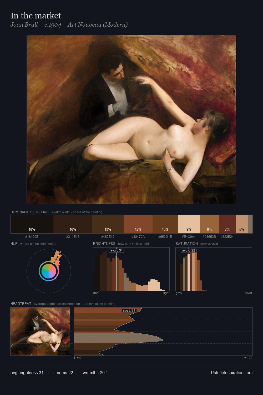In the market palette card
