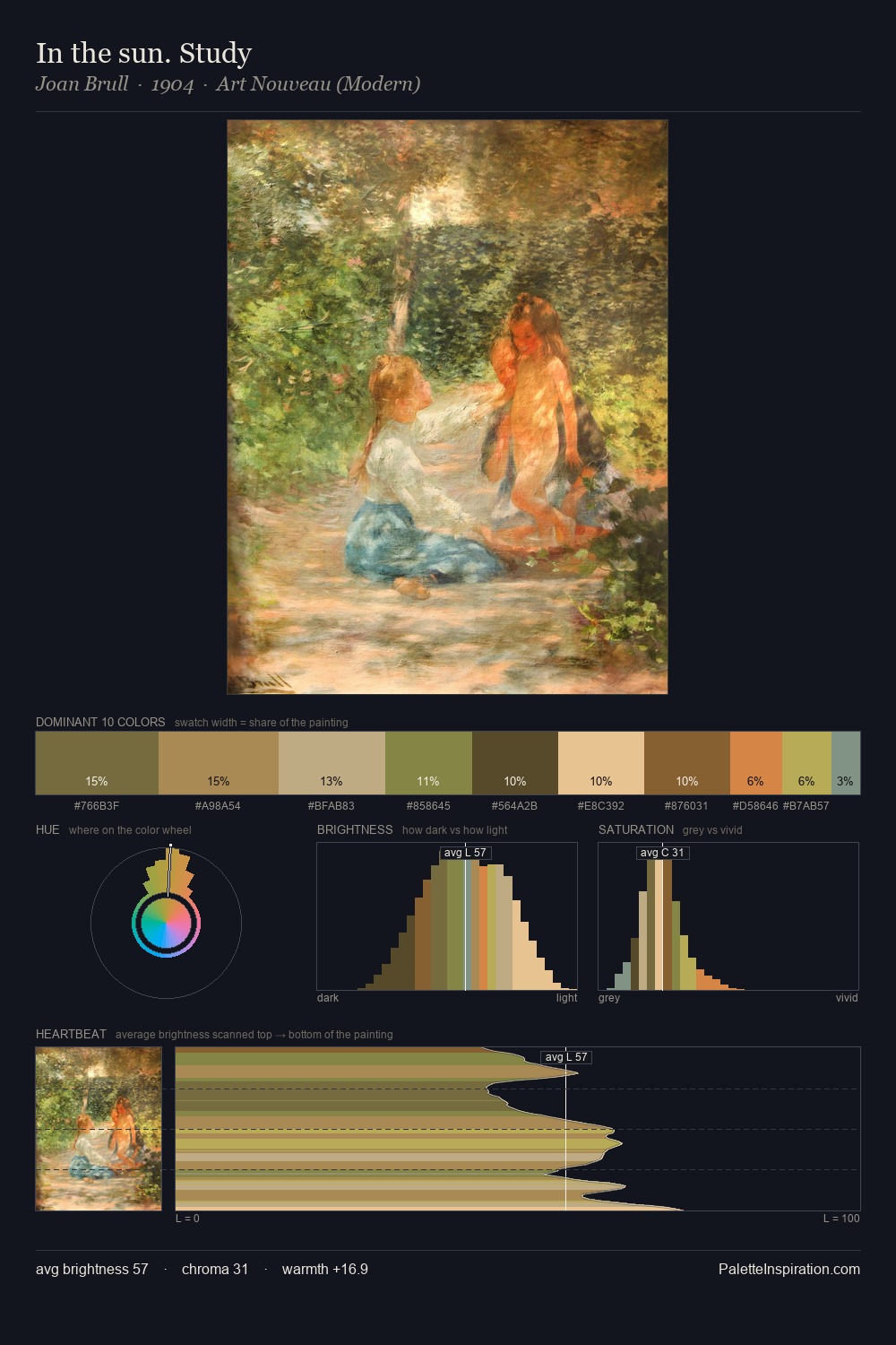 In the sun. Study palette card